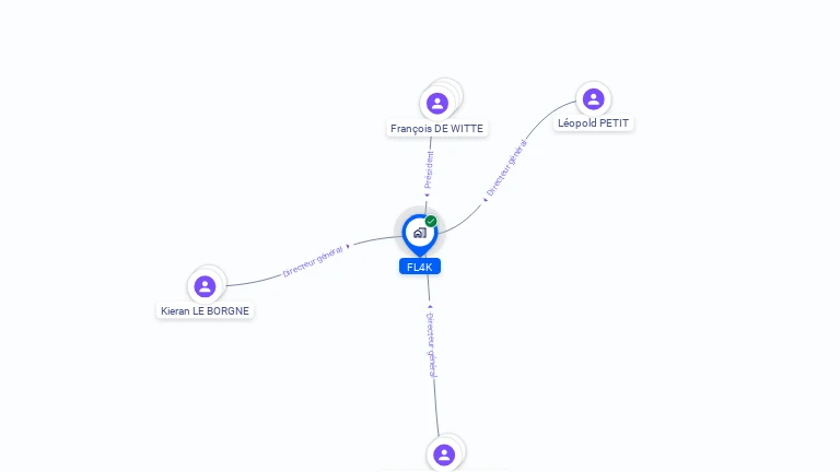 Cartographie gratuite de FL4K