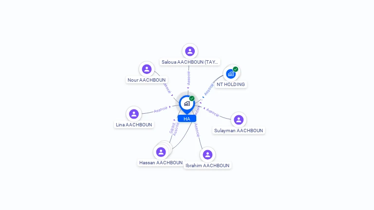 Cartographie gratuite de HA