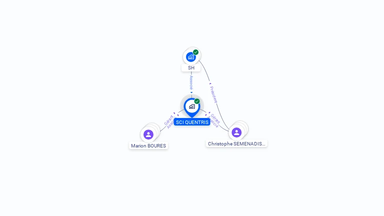 Cartographie gratuite de SCI QUENTRIS