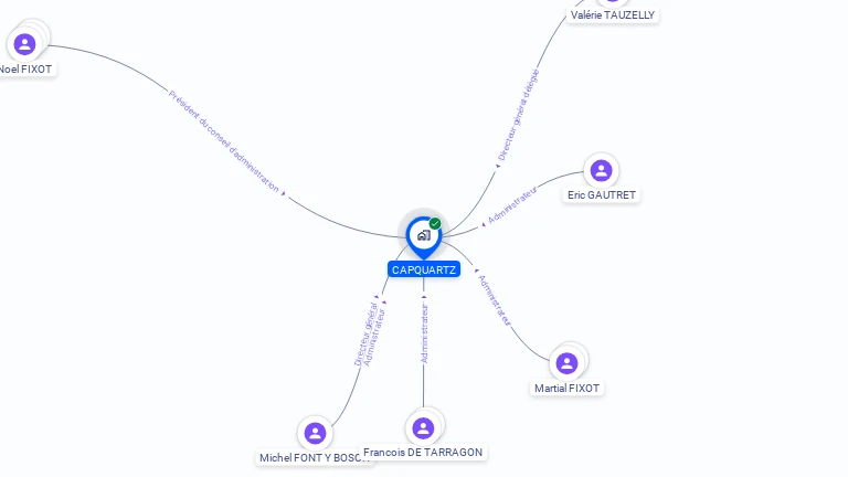 Cartographie gratuite de CAPQUARTZ