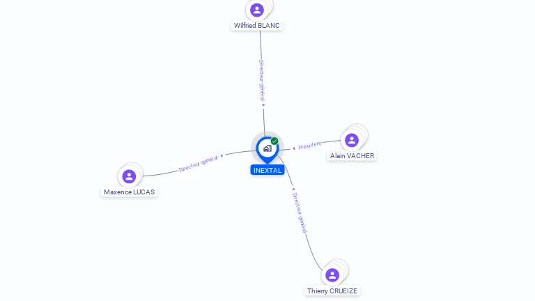 Cartographie gratuite d'INEXTAL
