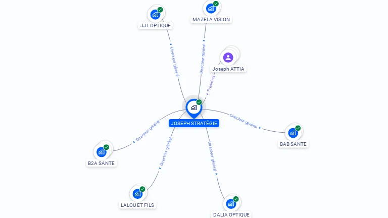Cartographie gratuite de JOSEPH STRATEGIE