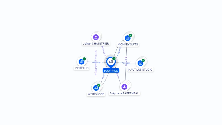 Cartographie gratuite de POLYPROD