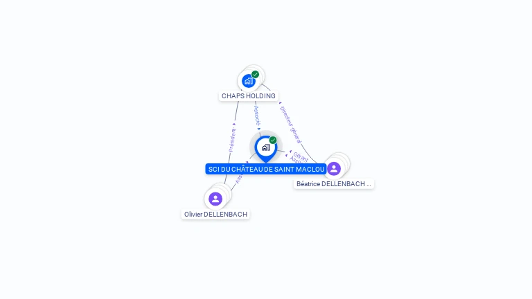 Cartographie gratuite de SCI DU CHATEAU DE SAINT MACLOU