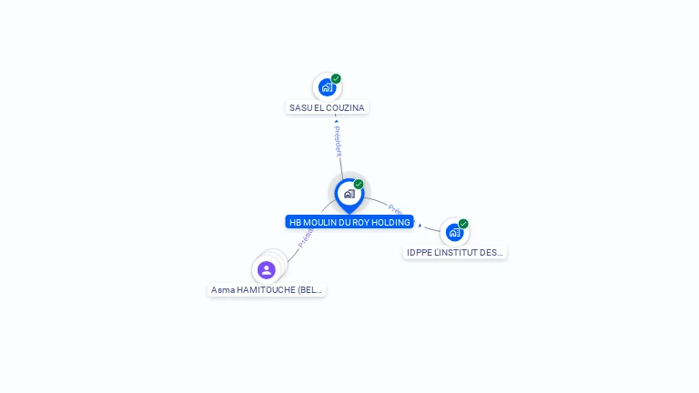 Cartographie gratuite de HB MOULIN DU ROY HOLDING