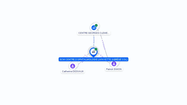 Cartographie gratuite de SCM CENTRE D'OPHTALMOLOGIE LAFAYETTE (ABREGE COL)