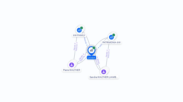 Cartographie gratuite de LY2GA