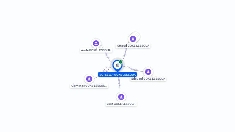 Cartographie gratuite de SCI SEWA GOKE LESSOUA