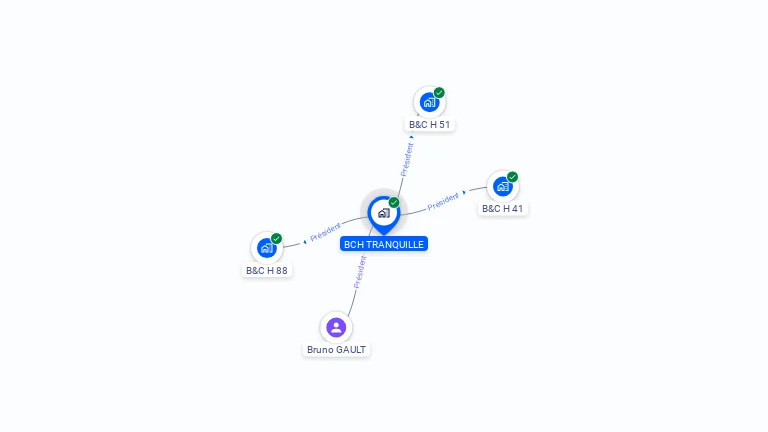 Cartographie gratuite de BCH TRANQUILLE