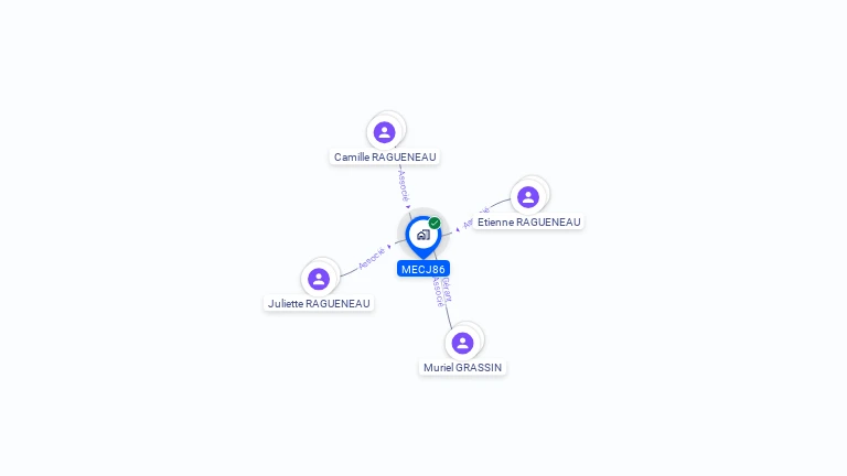 Cartographie gratuite de MECJ86