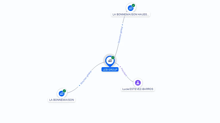 Cartographie gratuite de LEB GROUP