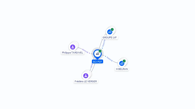 Cartographie gratuite de SCI P2F