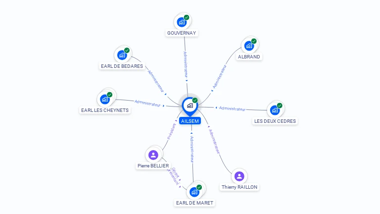 Cartographie gratuite d'AILSEM