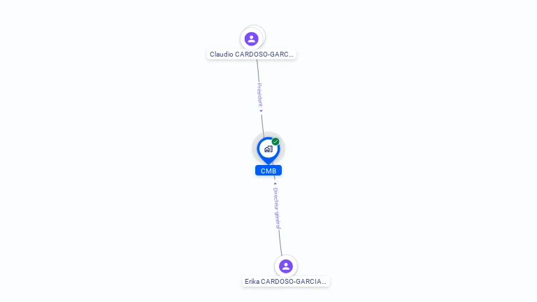 Cartographie gratuite de CMB