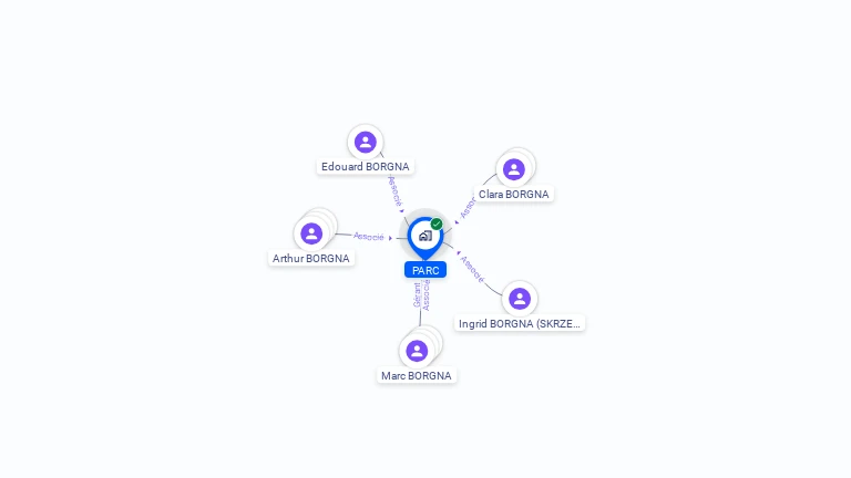 Cartographie gratuite de PARC
