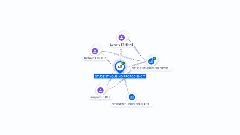 Cartographie gratuite de STUDENT HOUSING PROPCO SNC 7