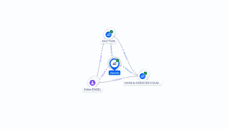 Cartographie gratuite d'INAHO