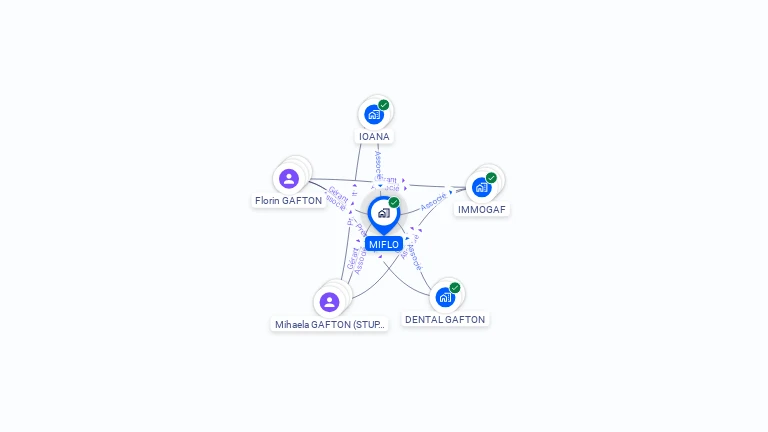 Cartographie gratuite de MIFLO