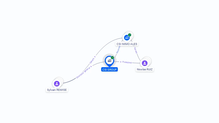 Cartographie gratuite de CSI GROUP