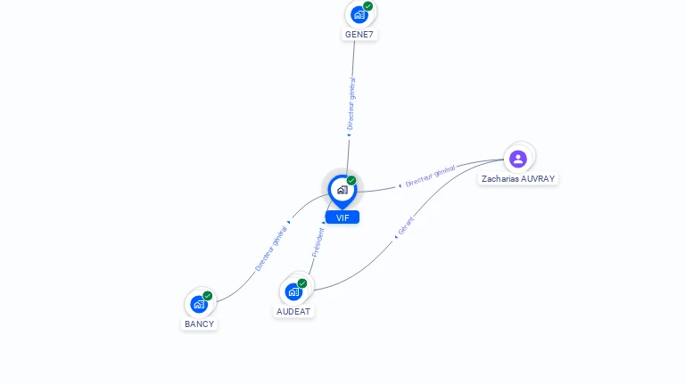 Cartographie gratuite de VIF