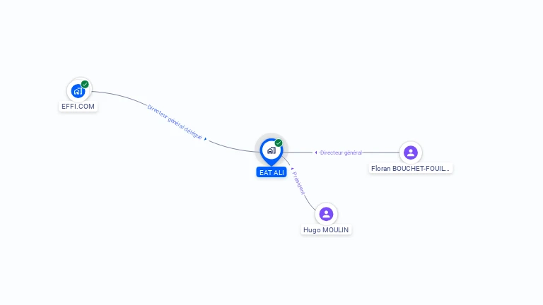 Cartographie gratuite d'EAT ALI