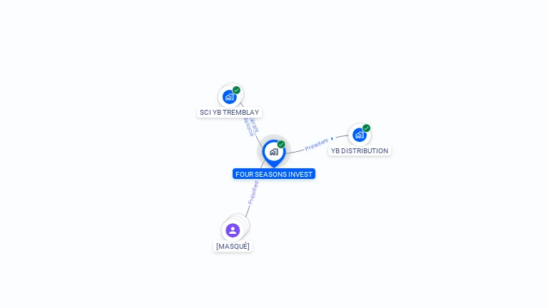 Cartographie gratuite de FOUR SEASONS INVEST