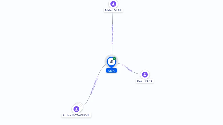 Cartographie gratuite d'UMA