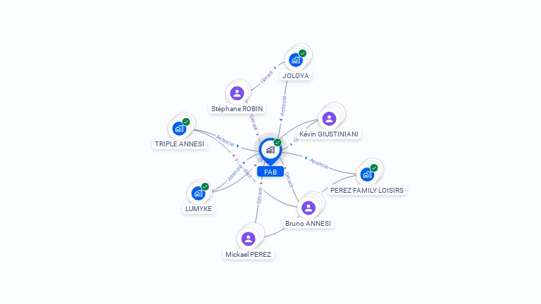 Cartographie gratuite de FAB