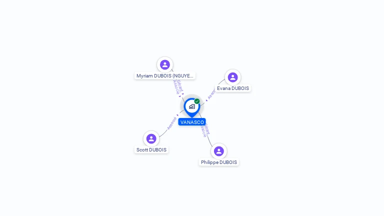 Cartographie gratuite de VANASCO