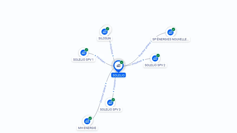 Cartographie gratuite de SOLELIO
