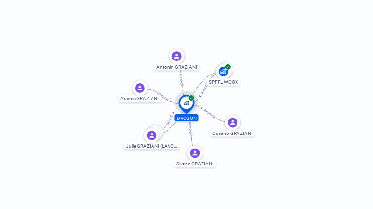 Cartographie gratuite de DROGON