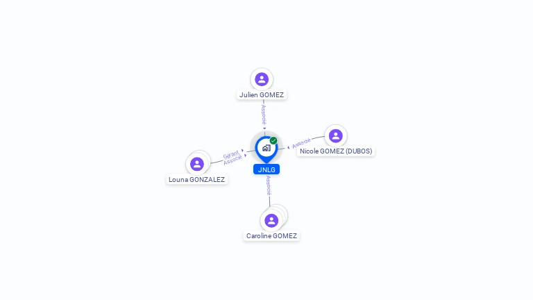 Cartographie gratuite de JNLG
