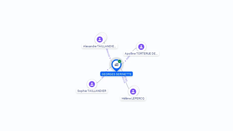 Cartographie gratuite de GEORGES SERINETTE