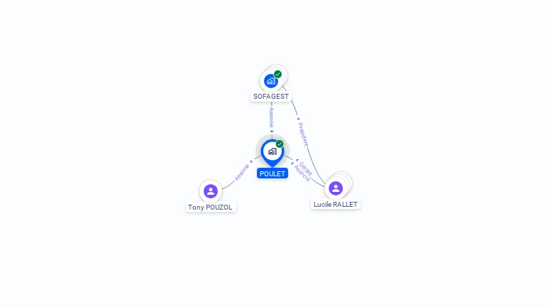 Cartographie gratuite de POULET