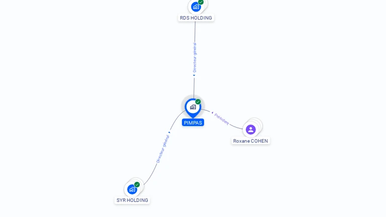 Cartographie gratuite de PIMPAS