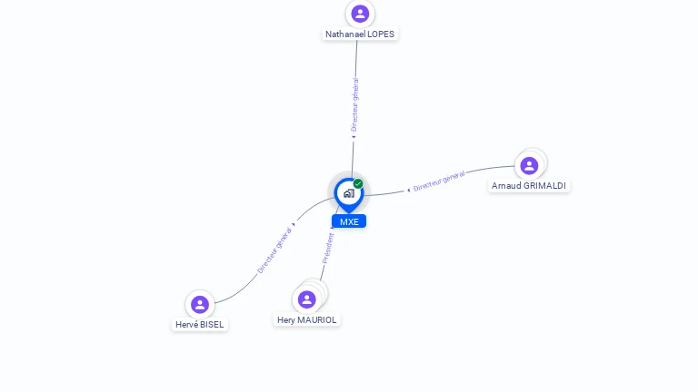Cartographie gratuite de MXE