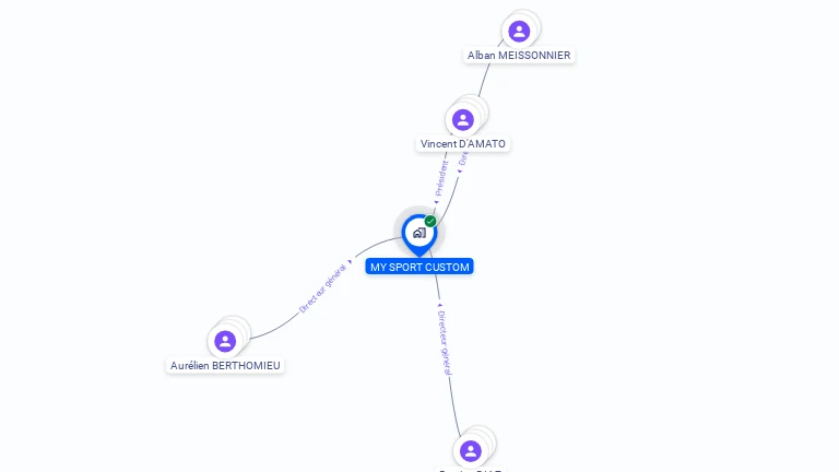 Cartographie gratuite de MY SPORT CUSTOM