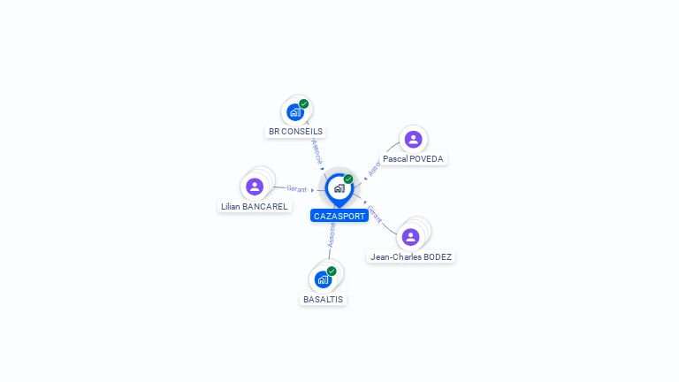 Cartographie gratuite de CAZASPORT