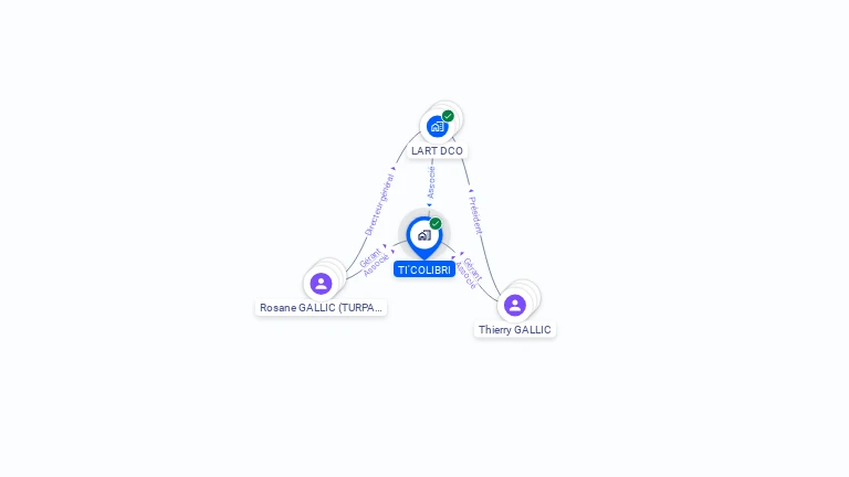 Cartographie gratuite de TI'COLIBRI