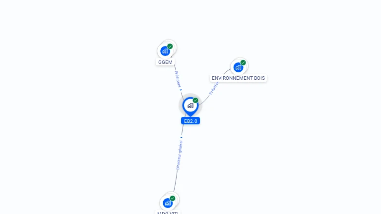 Cartographie gratuite d'EB2.0
