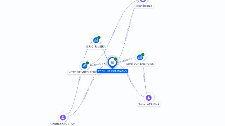 Cartographie gratuite d'ECOLINE COMPANY