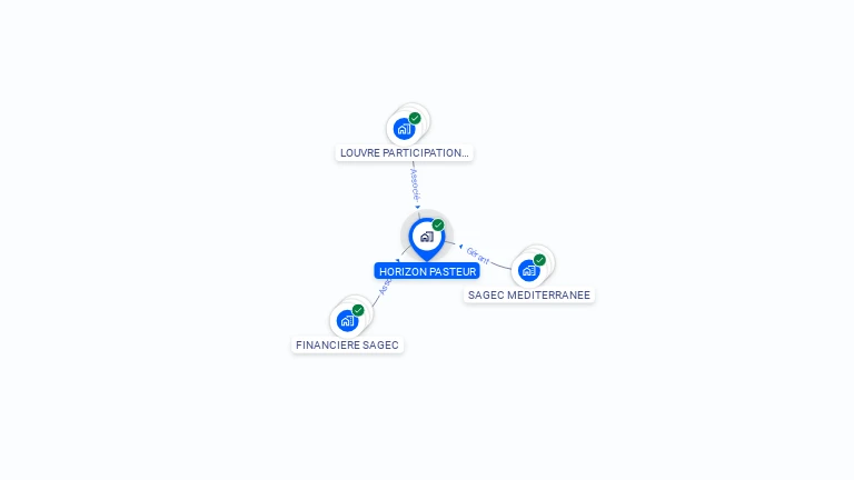 Cartographie gratuite de HORIZON PASTEUR