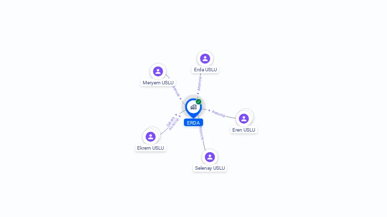 Cartographie gratuite d'ERDA