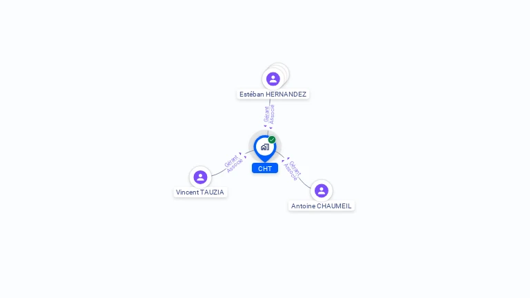 Cartographie gratuite de CHT