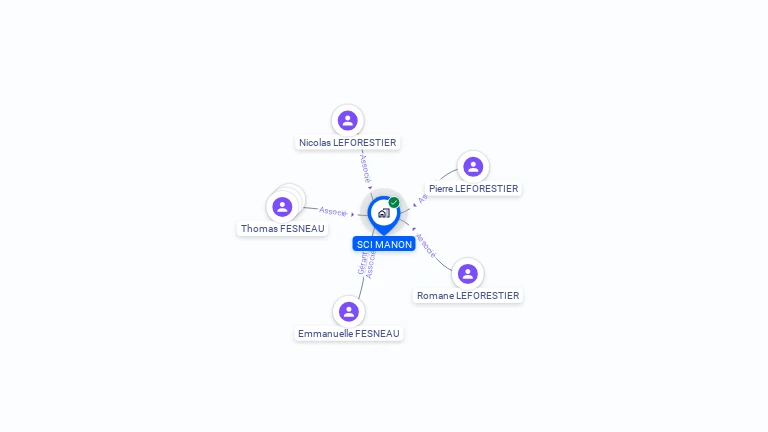 Cartographie gratuite de SCI MANON