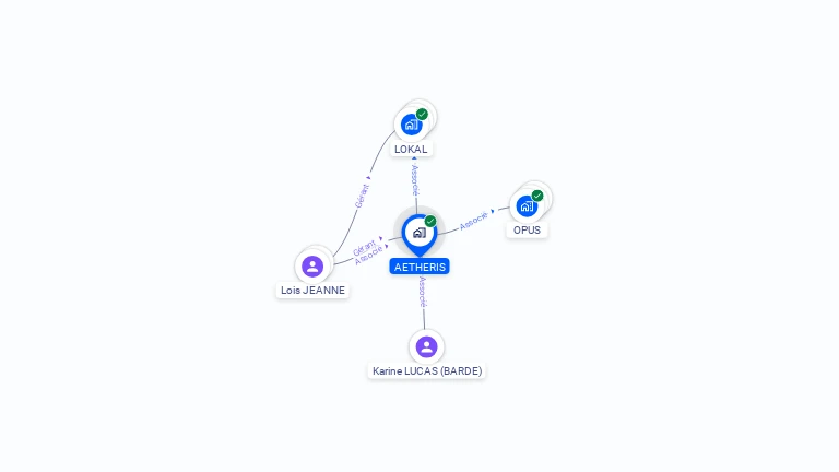 Cartographie gratuite d'AETHERIS