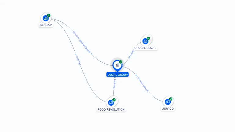 Cartographie gratuite de DUVAL GROUP