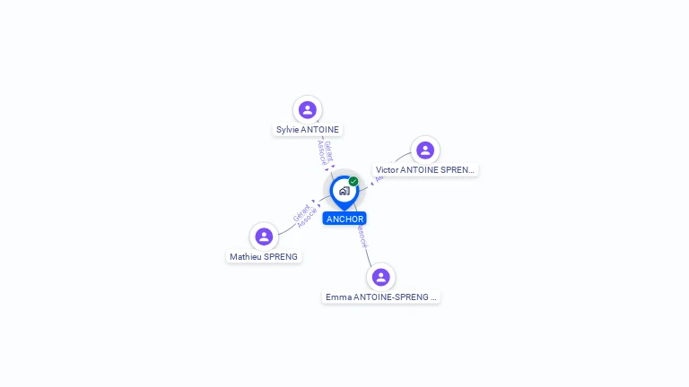 Cartographie gratuite d'ANCHOR