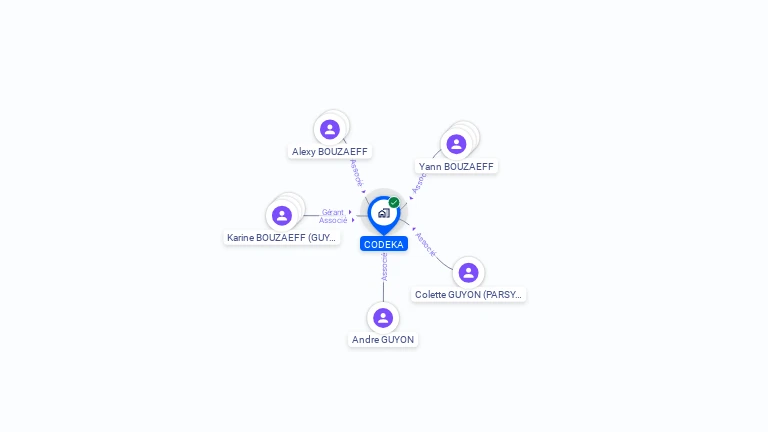 Cartographie gratuite de CODEKA