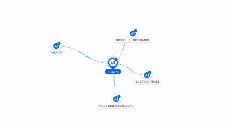 Cartographie gratuite de HERMINE